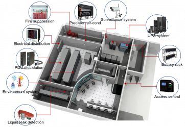 gallery/data center